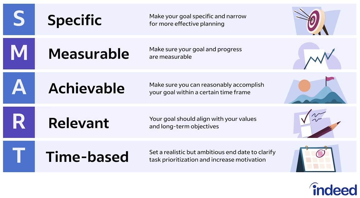 SMART Goals Infographic